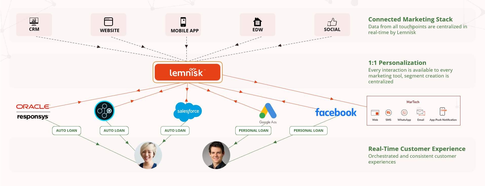 marketing stack | external API