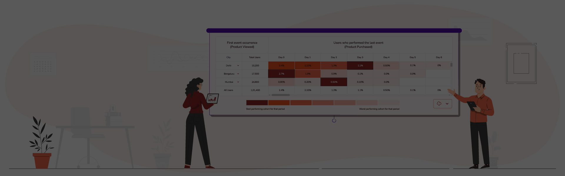 Cohort Analysis: An Insight into Customer behaviour