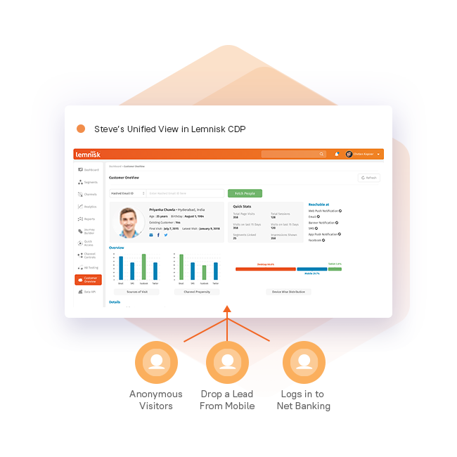 Latest Customer-Data-Platform Test Camp