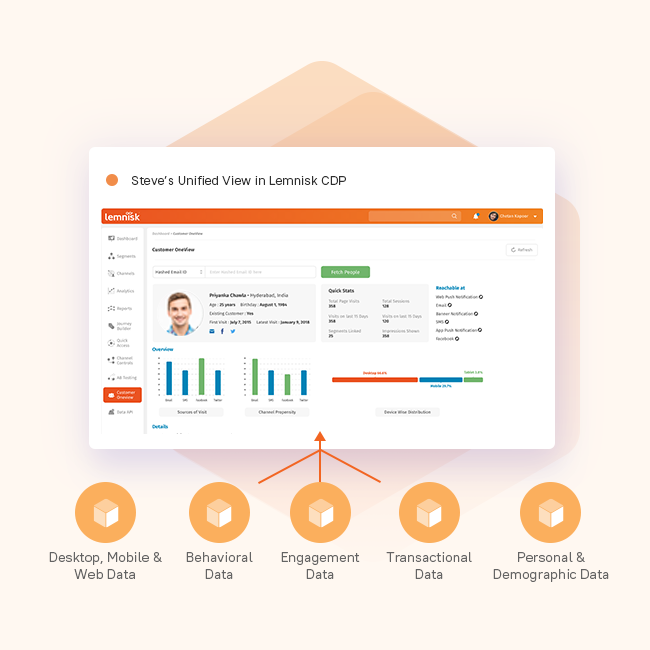 Customer-Data-Platform Lernhilfe